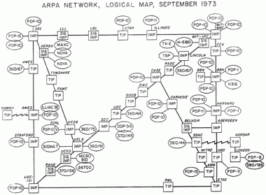 ARPANET Map 1973